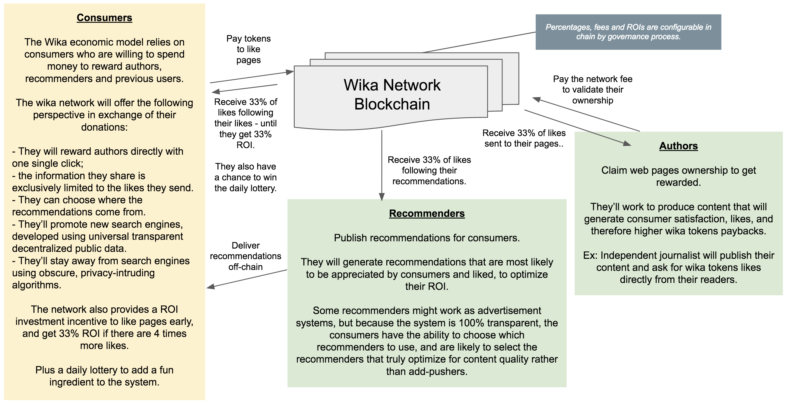 Economic Model